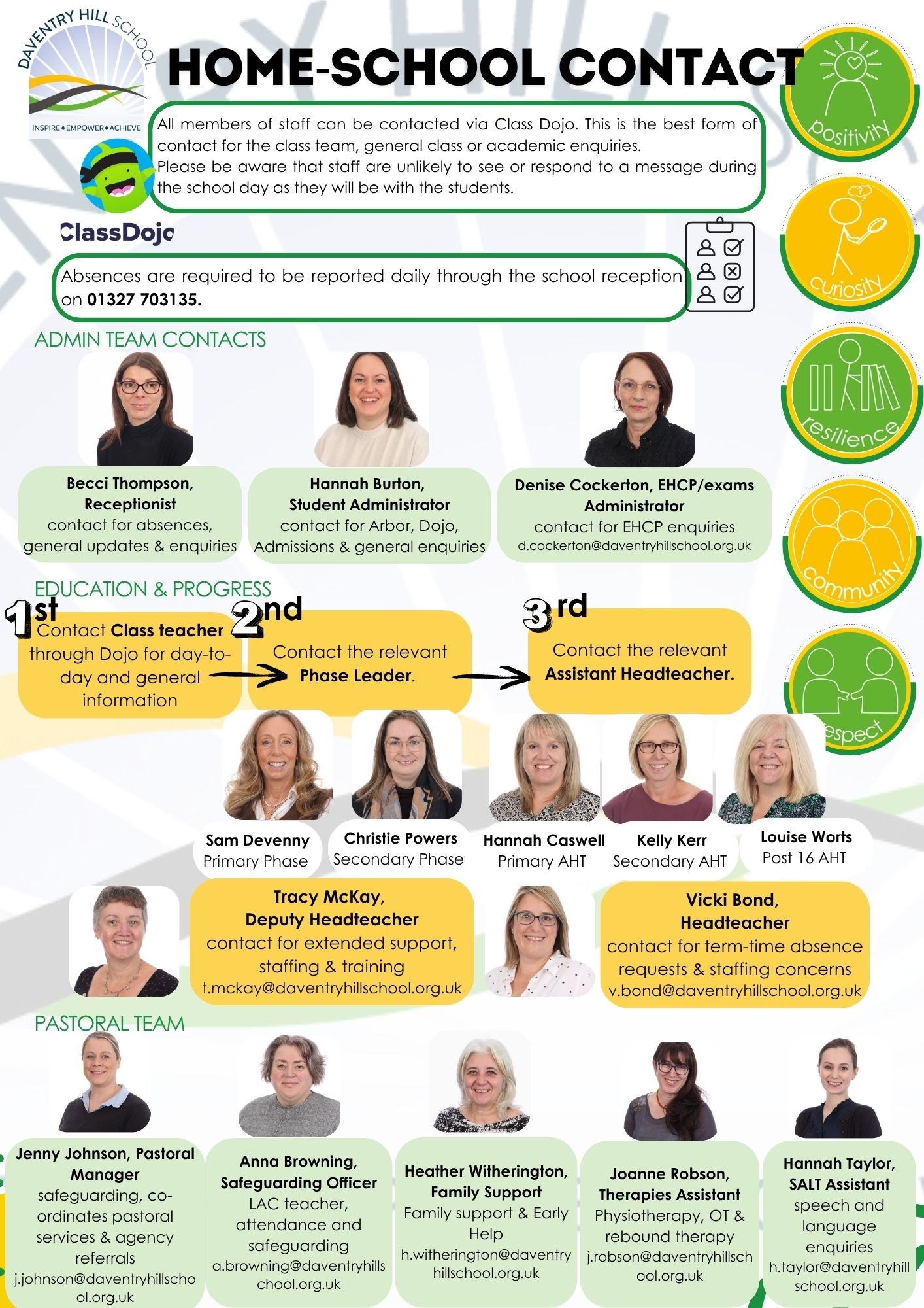 Home-School Contact guide for Daventry Hill School Home-School Contact guide for Daventry Hill School, listing staff members with photos, names, roles, and contact details. Includes sections for admin team, education & progress, and pastoral team, with guidance on contacting staff via Class Dojo and reporting absences by phone